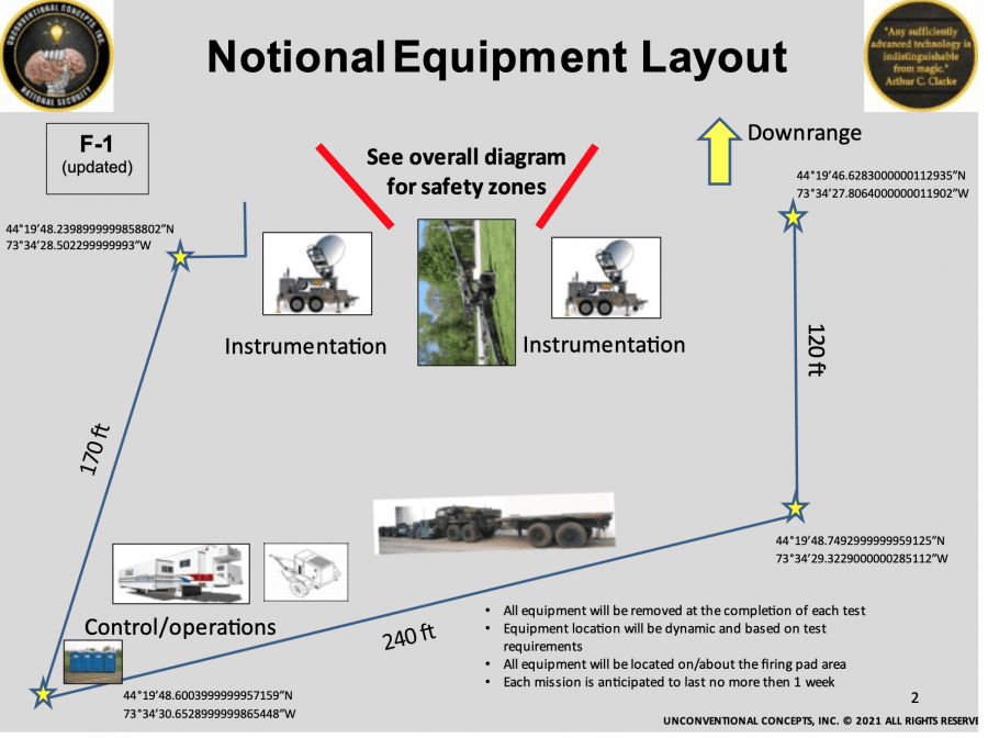 proposed weapons testing range