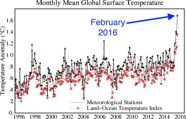 Uploaded Image: /vs-uploads/ClimateChangeBlog_apr2016/MonthlyMeanGlobalSurfaceTemps.jpg