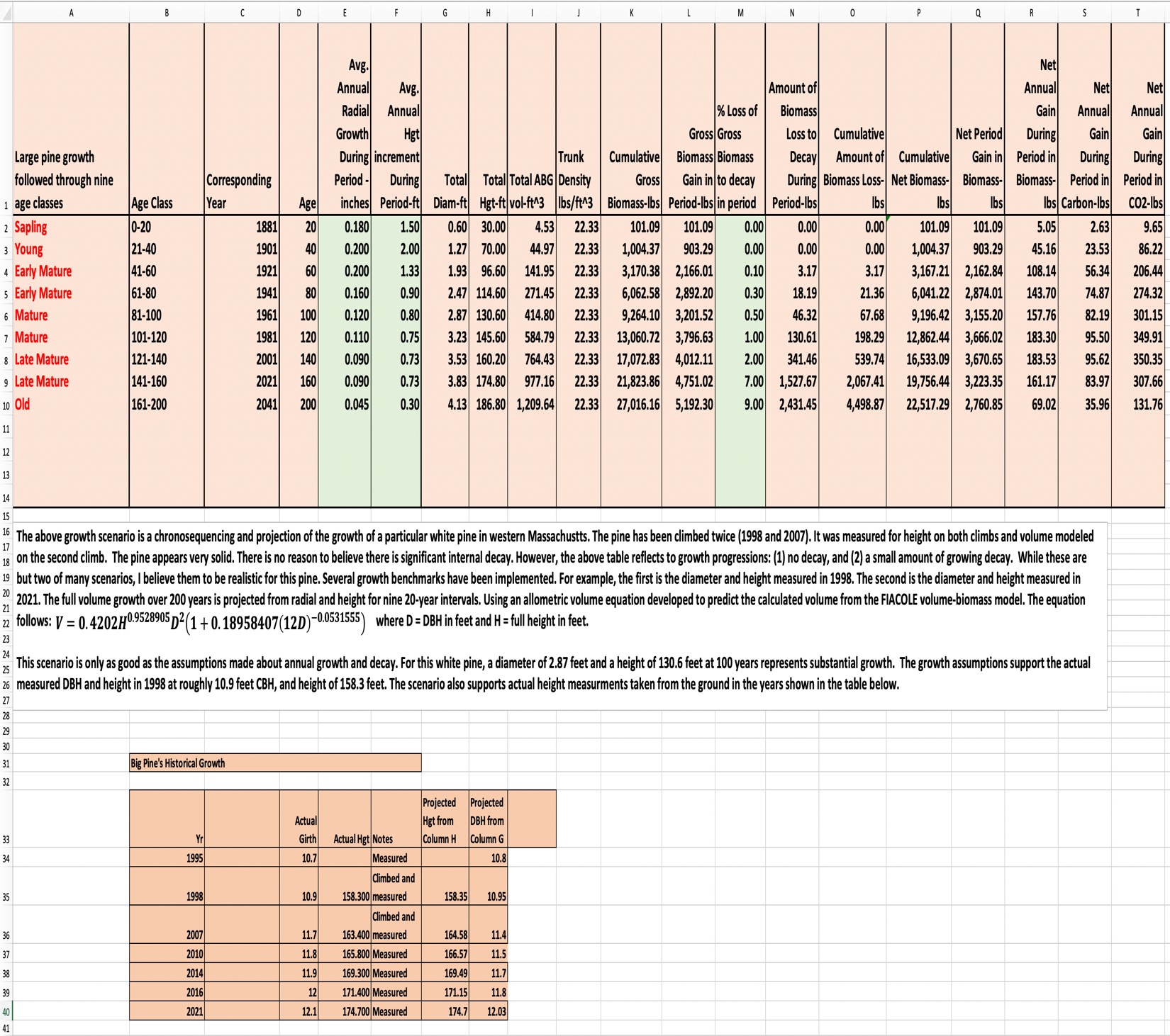 Averaging the sum of the absolute value differences of direct and statistic measurement leads to an average difference of 4.77%. The statistical model used is FIACOLE. 