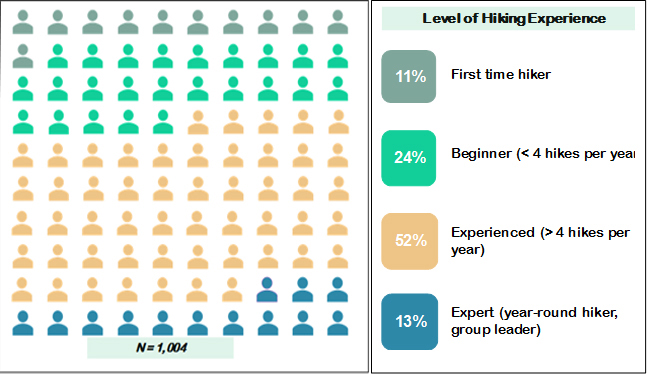 Uploaded Image: /vs-uploads/hikerssurvey/Hiker_Experience.jpg