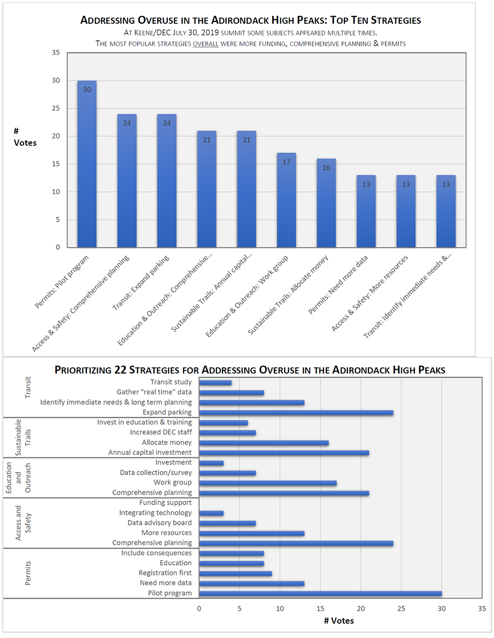 Uploaded Image: /vs-uploads/images/Overuse_Strategies_July2019.jpg