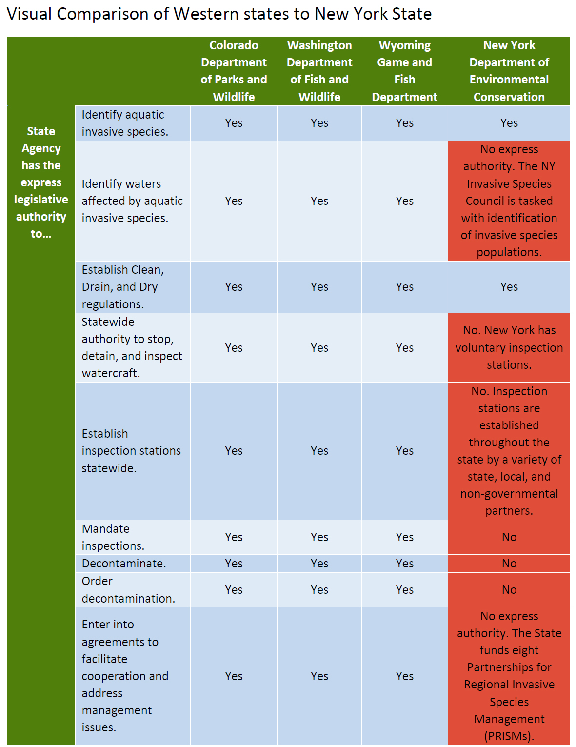 Uploaded Image: /vs-uploads/images/AIS_States_ComparisonChart.jpg